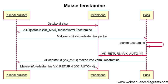 makse liikumise skeem